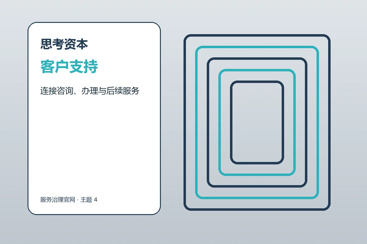 思考资本客户支持与服务流程示意